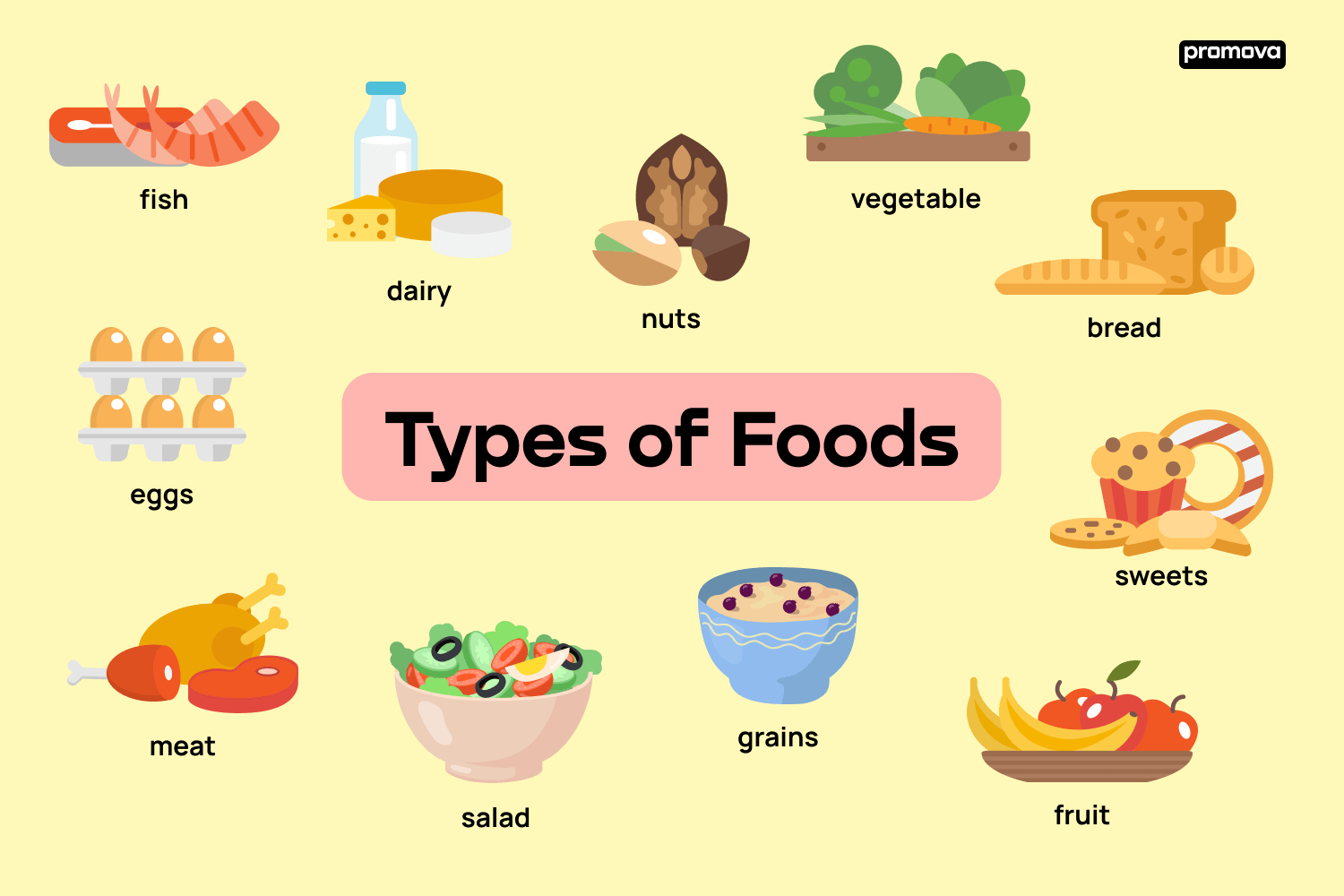 types of food eaten