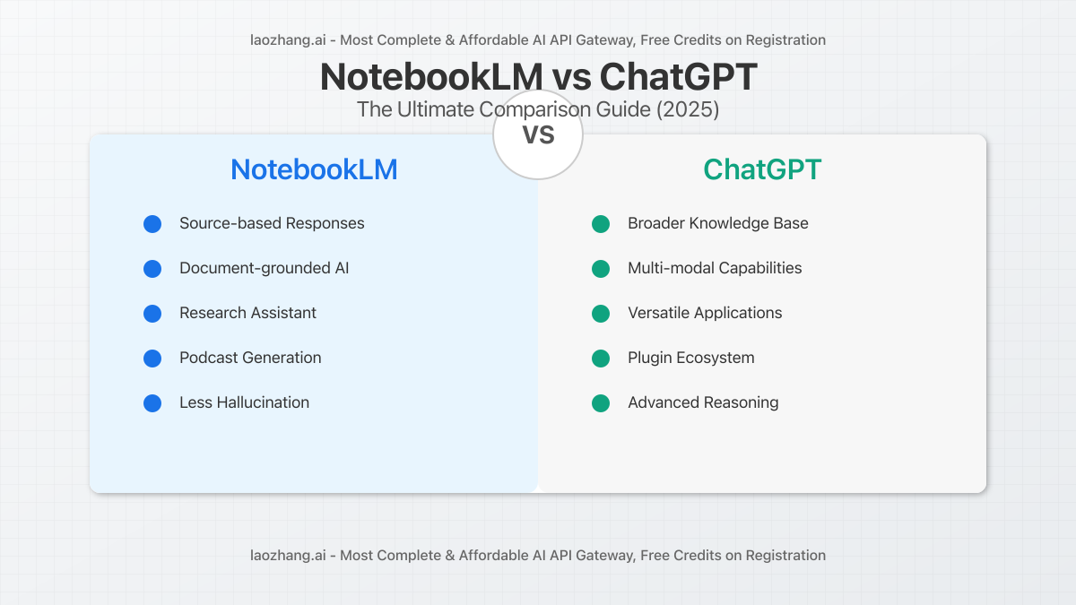 2025âs Top 9 NotebookLM Alternatives for Academic Researchers