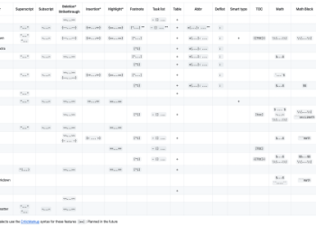 Mastering Markdown A Guide to Structuring and Styling Content Effectively