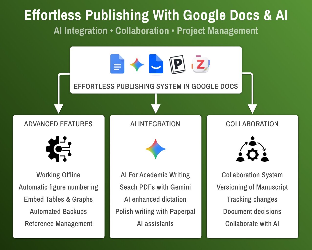 2025âs Top 9 NotebookLM Alternatives for Academic Researchers
