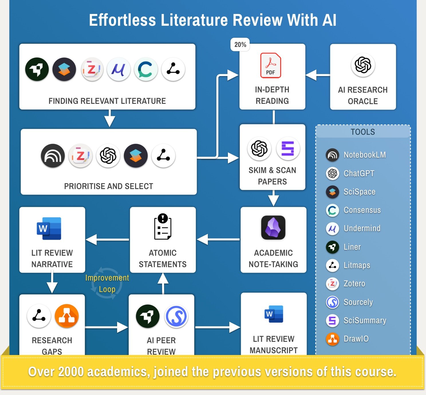 2025âs Top 9 NotebookLM Alternatives for Academic Researchers