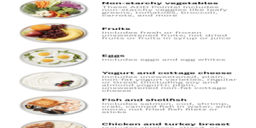 weight watchers products online