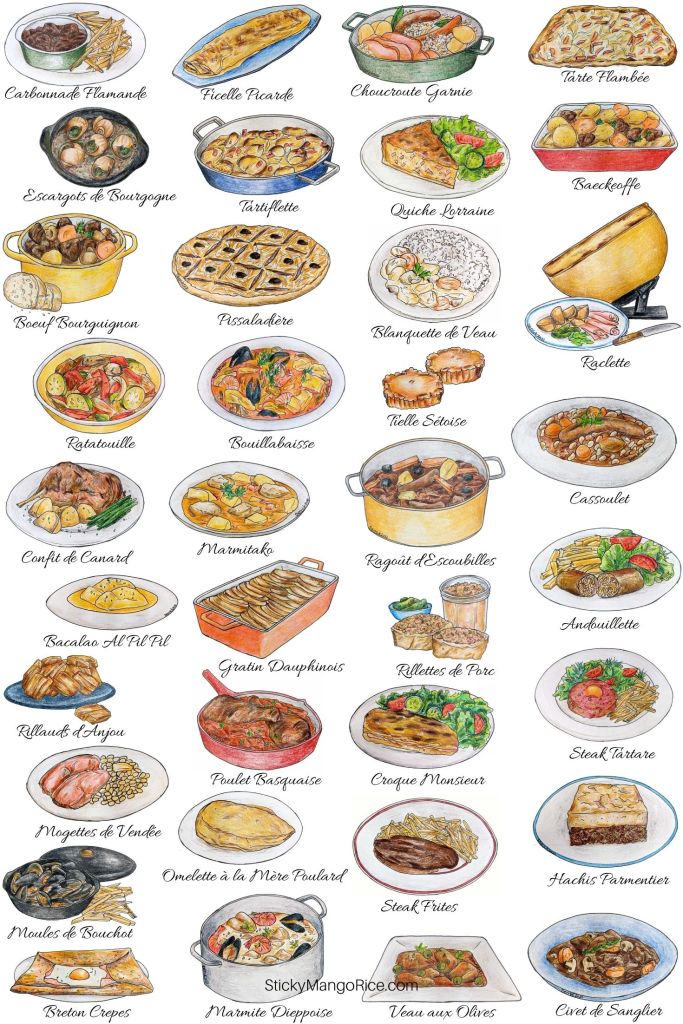 type of dishes
