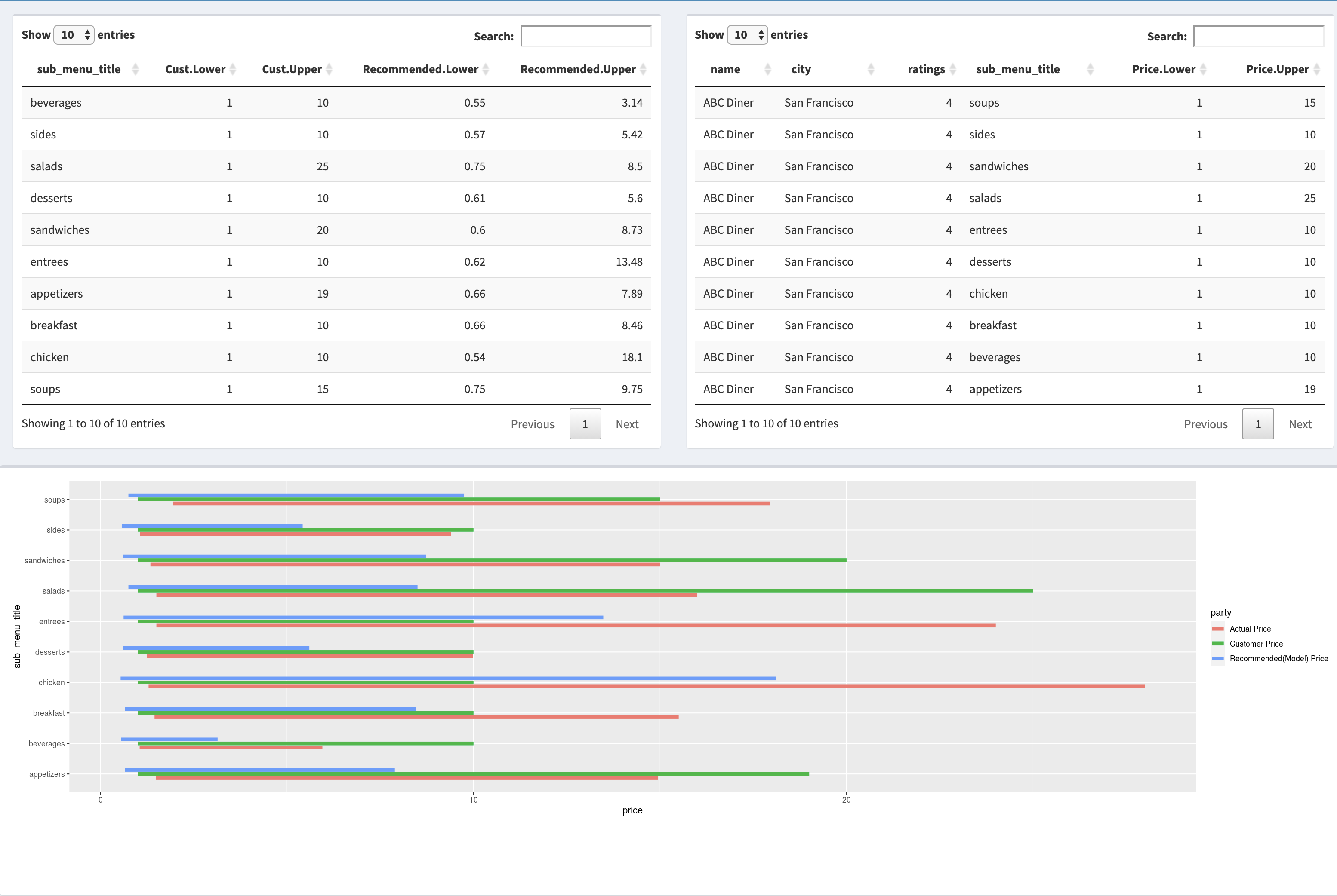 restaurant menu dataset